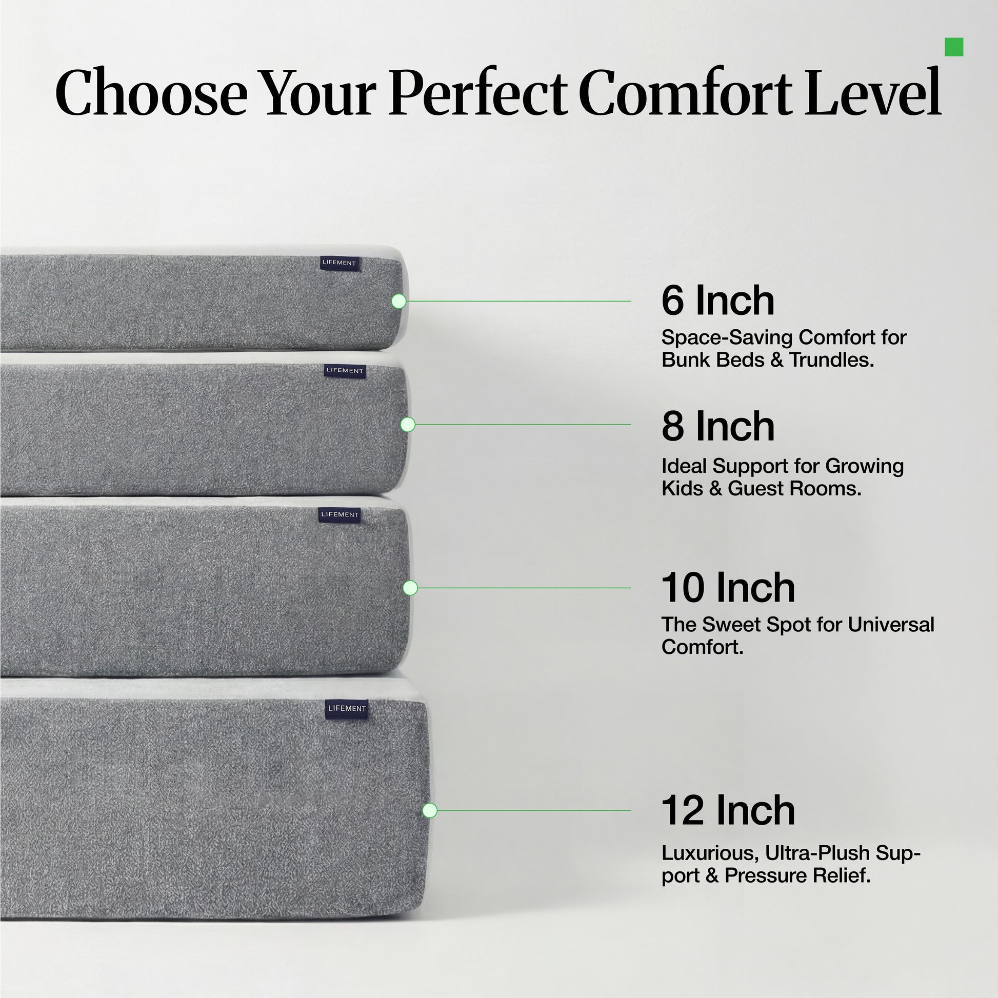 Lifement Basic Graphite Mattress thickness guide showing 6-inch, 8-inch, 10-inch, and 12-inch options with recommended use cases for each profile