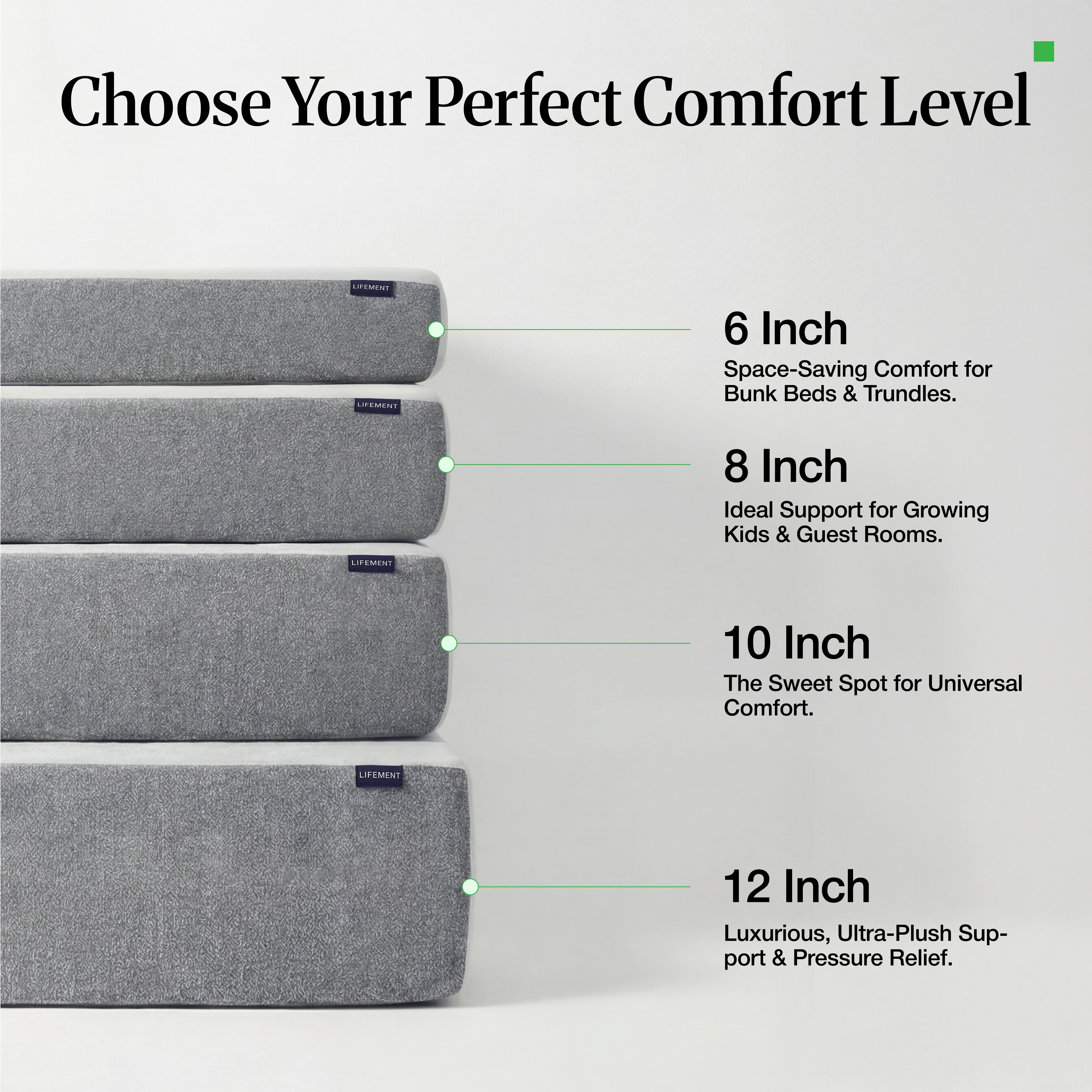 Lifement Basic Graphite Mattress thickness guide showing 6-inch, 8-inch, 10-inch, and 12-inch options with recommended use cases for each profile
