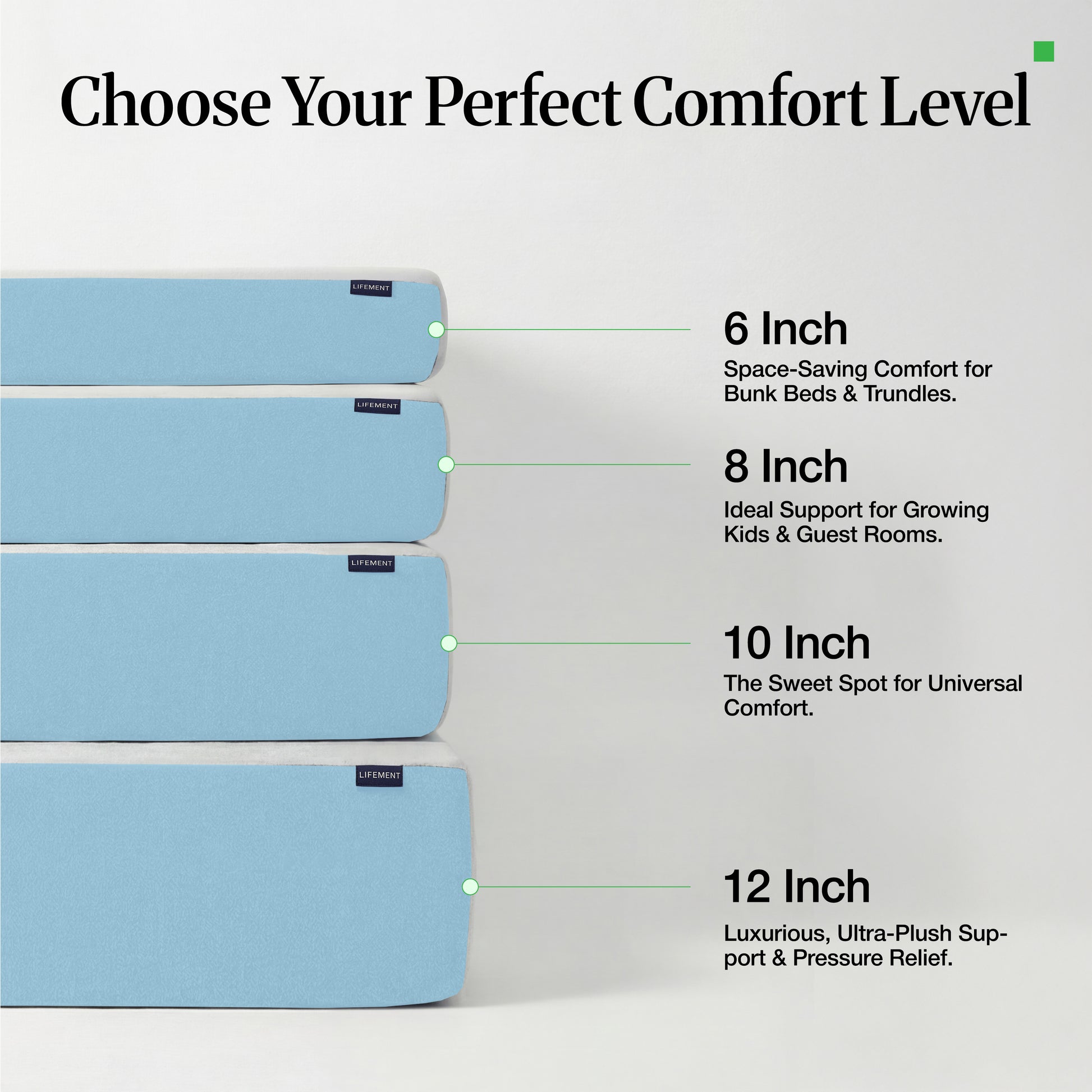 Lifement Basic Cooling Gel Mattress thickness guide showing 6-inch, 8-inch, 10-inch, and 12-inch options with recommended use cases for each profile
