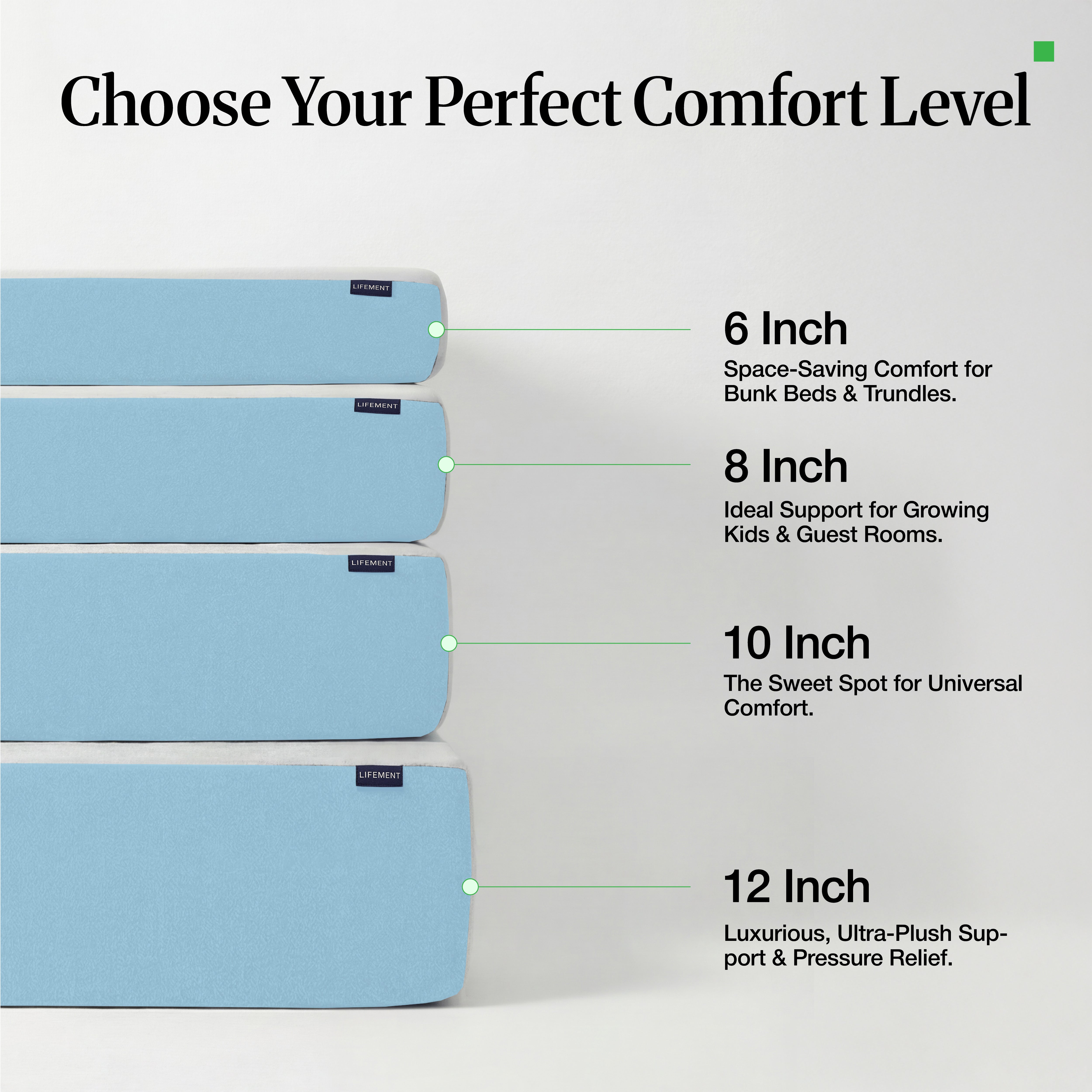 Lifement Basic Cooling Gel Mattress thickness guide showing 6-inch, 8-inch, 10-inch, and 12-inch options with recommended use cases for each profile